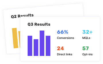 results